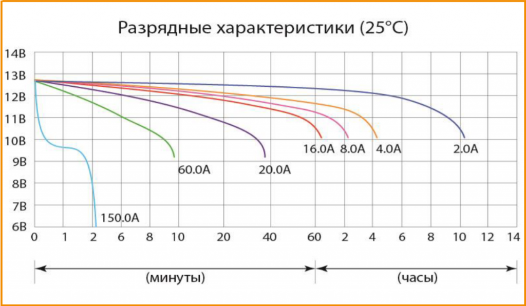 Разрядные характеристики (60,0).png