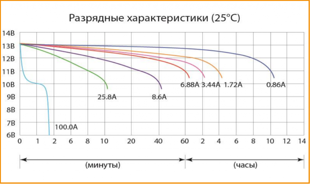 Разрядные характеристики (100,0).png