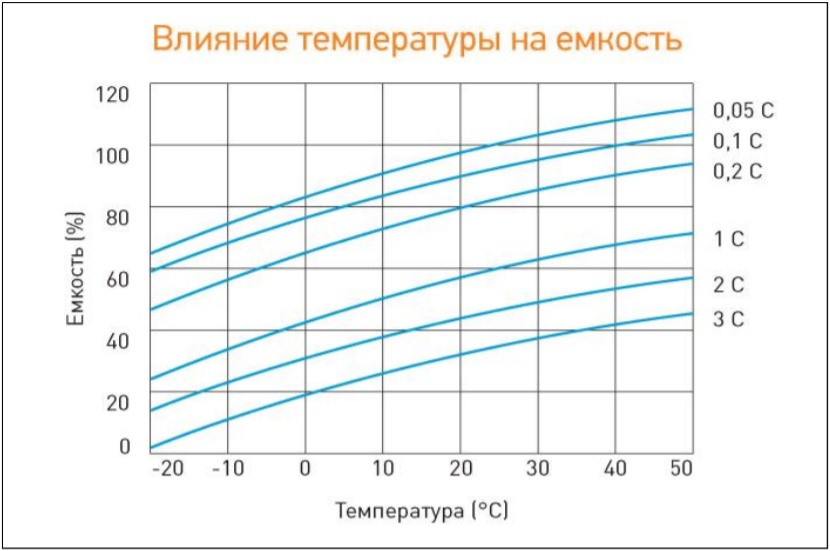 Влияние температуры на емкость.png