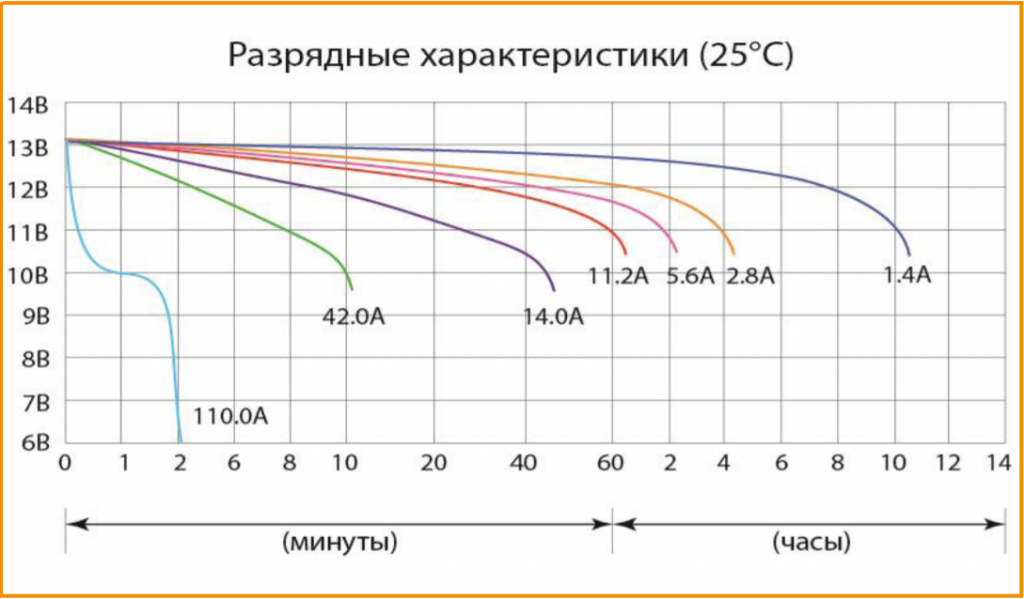 Разрядные характеристики (42,0 14,0).png