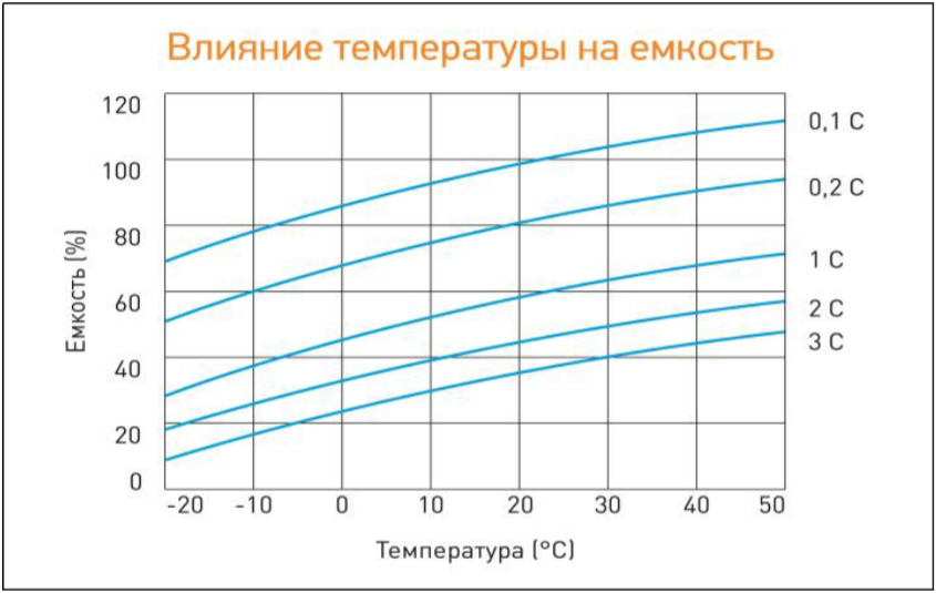Влияние температуры на емкость (1).png