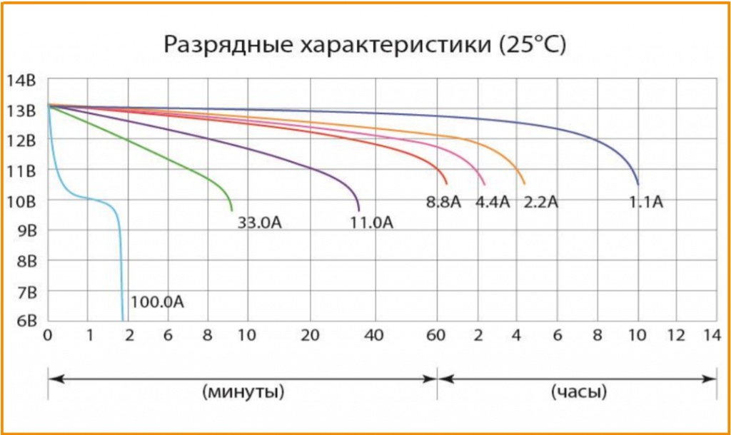 Разрядные характеристики (25 c).png