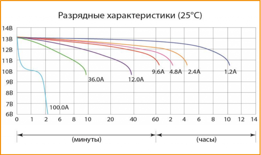 Разрядные характеристики (36,0).png