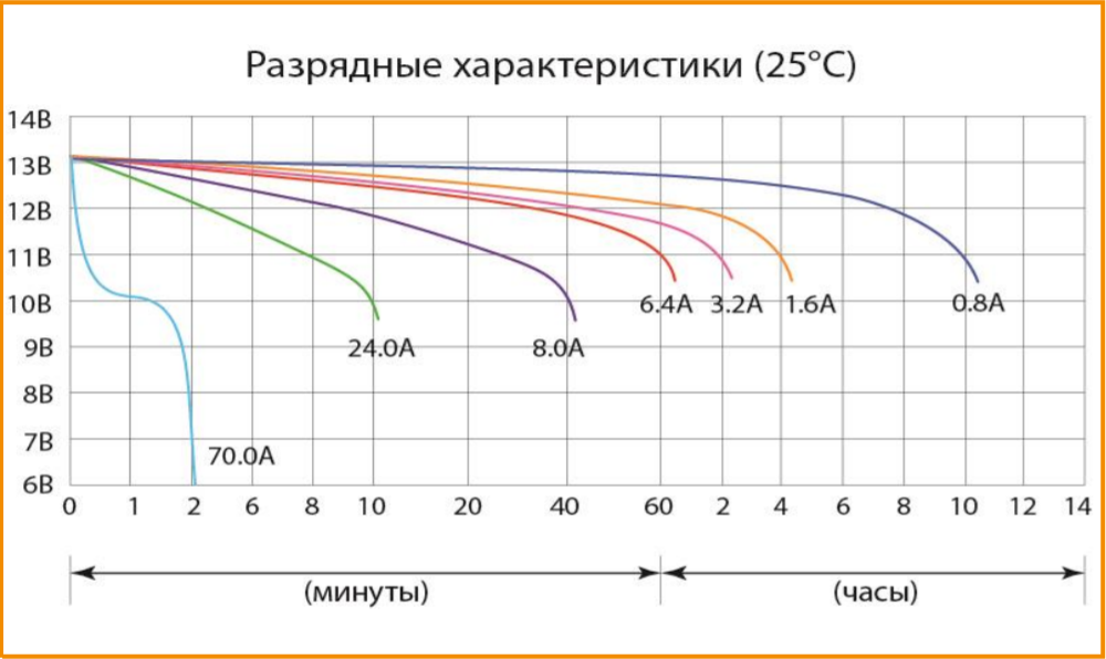 Разрядные характеристики (24,0 8,0).png